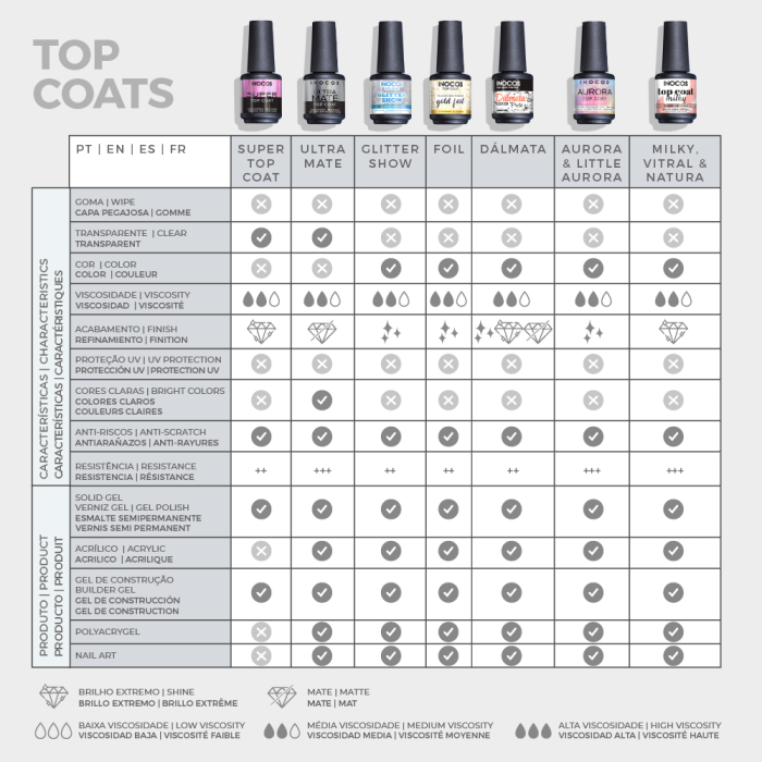 INOCOS GLOSS TOP COAT C/GOMA 15ML