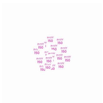 PURPLE RECARGAS DE DISCOS ADESIVOS 20MM CIRCULARES 150 (50UNI)